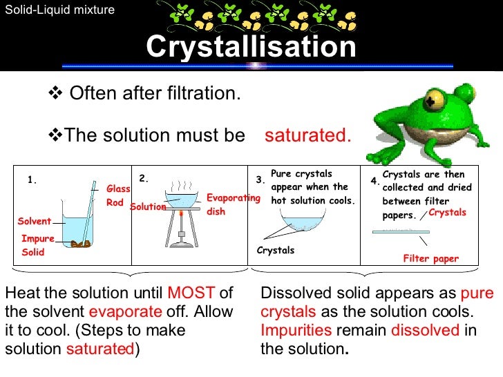 the purity and purification of solids melting Melting point as an indicator of purity purify the impure solid evaluate success by melting point & tlc experiment 2: recrystallization & melting point. the purity and purification of solids melting Melting point as an indicator of purity purify the impure solid evaluate success by melting point & tlc experiment 2: recrystallization & melting point.